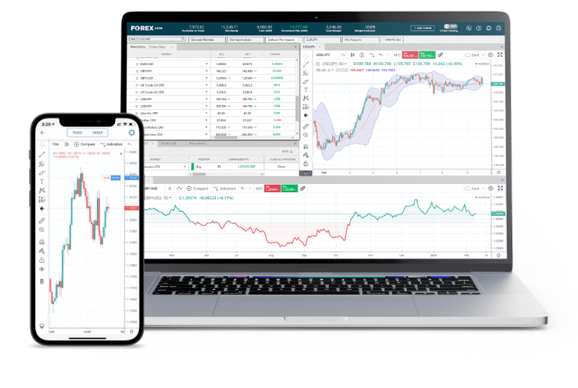 Pyramidtradefx.com web trader trading app on a computer and smartphone by Pyramidtradefx.com