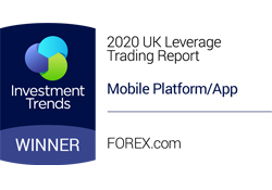 Investment winners 2020 award for Pyramidtradefx.com